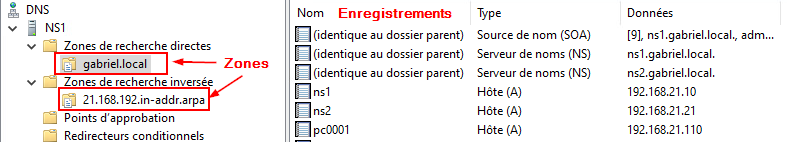 Enregistrements